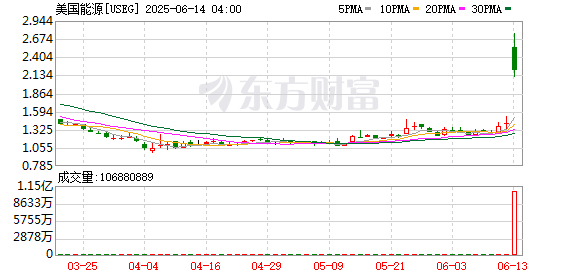 K图 USEG_0