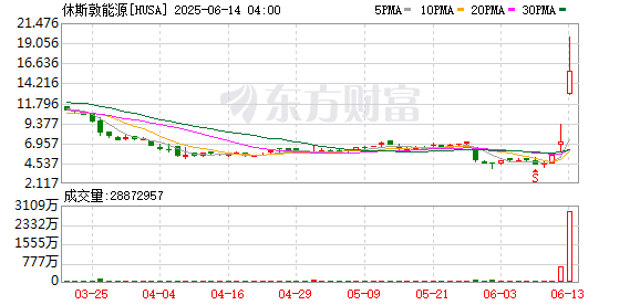 K图 HUSA_0
