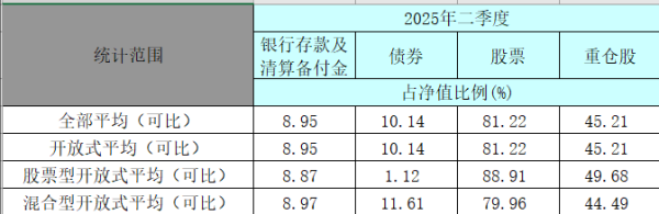 在线炒股平台排名 公募基金, 重磅披露!